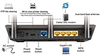 ASUS Asus kétsávos ac1750 b1 WiFi 4port gigabit Router rt-ac66ucertified , 3.4 Uncia (Felújított)